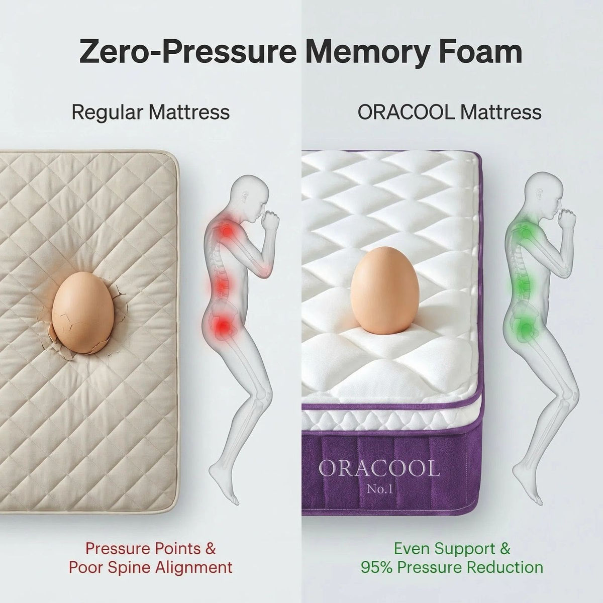 Oracool Mattress B Womack