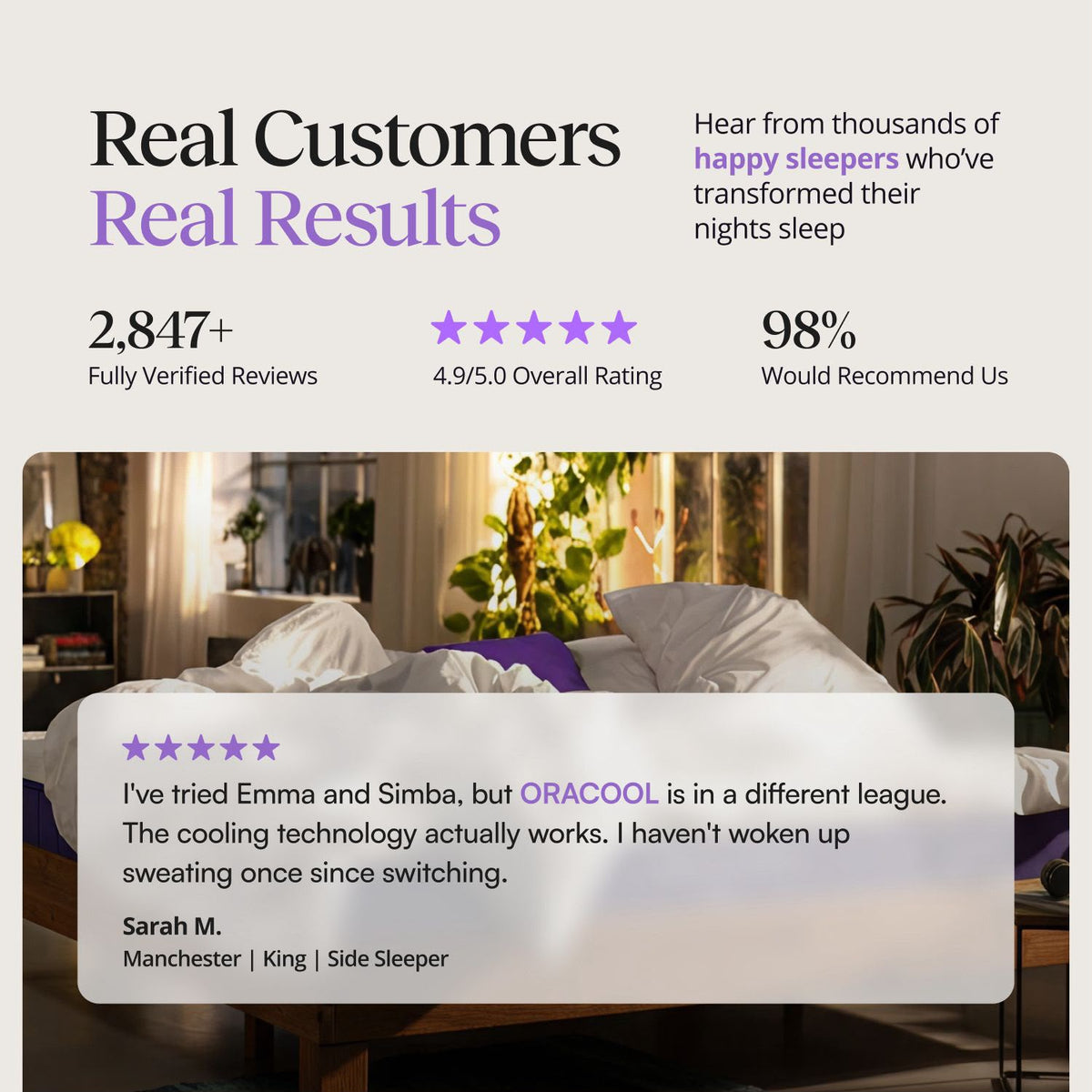 Oracool Mattress B Womack