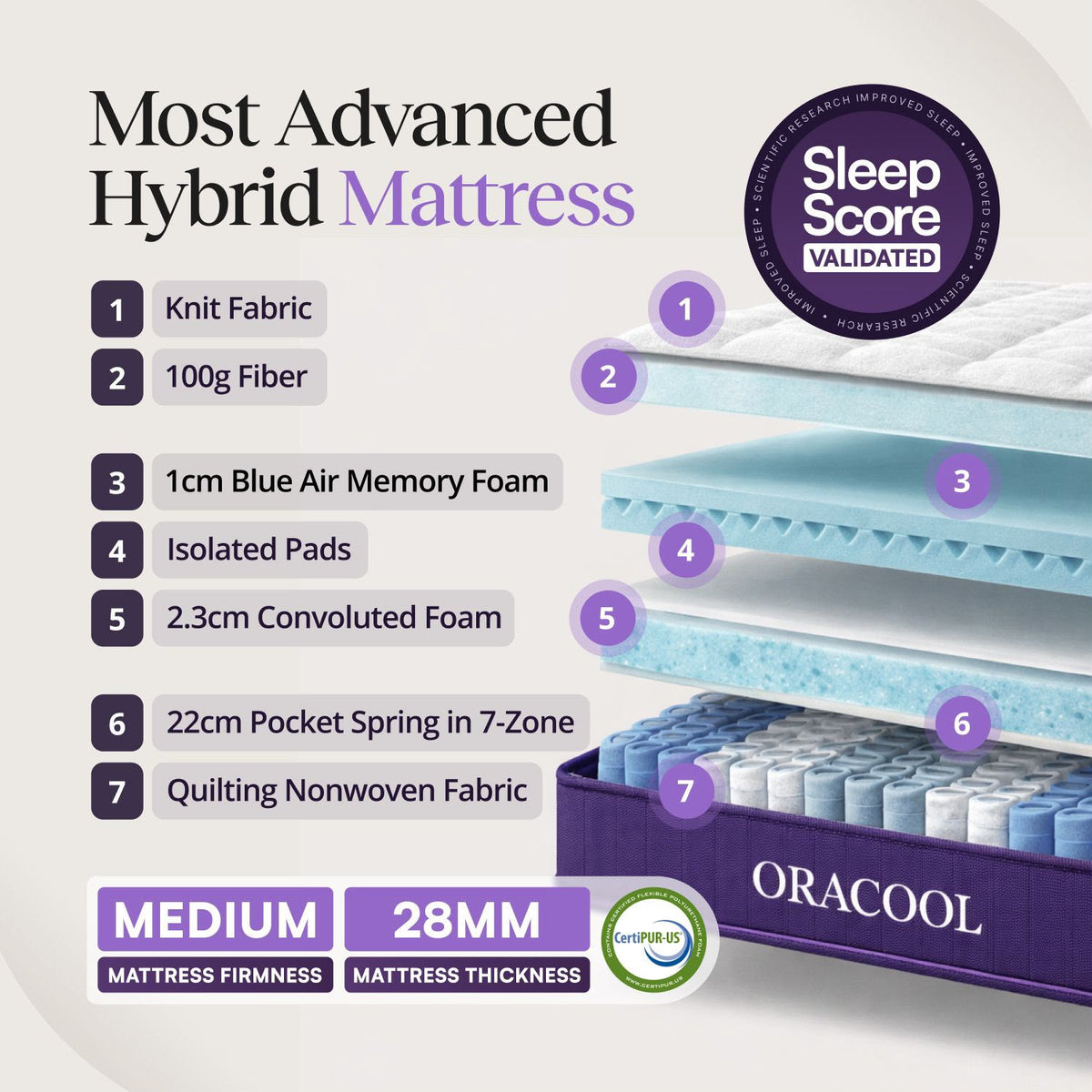 Oracool Mattress B Womack