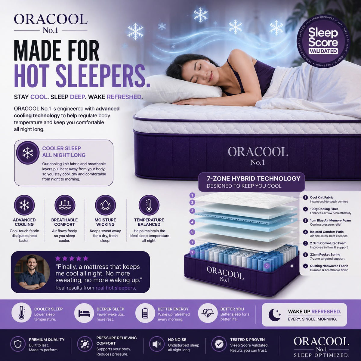 Oracool Mattress B Womack